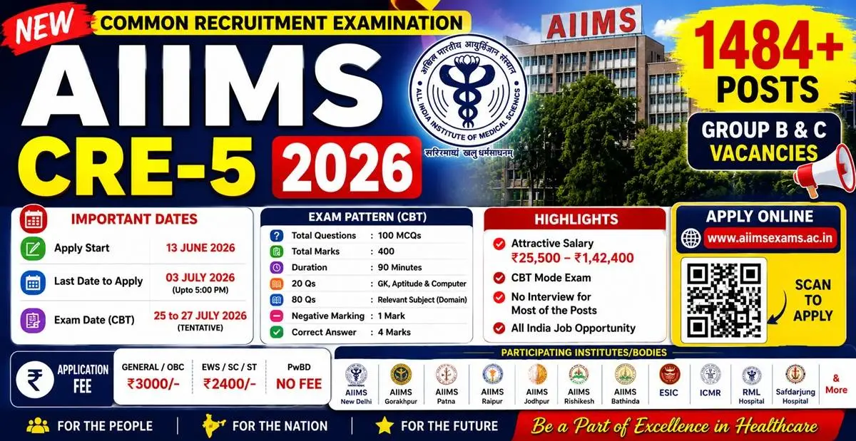 CRE AIIMS Recruitment
