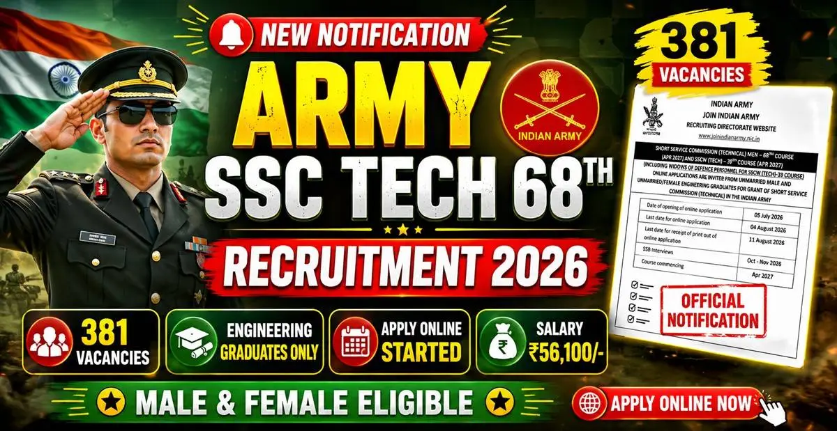 Army SSC Tech