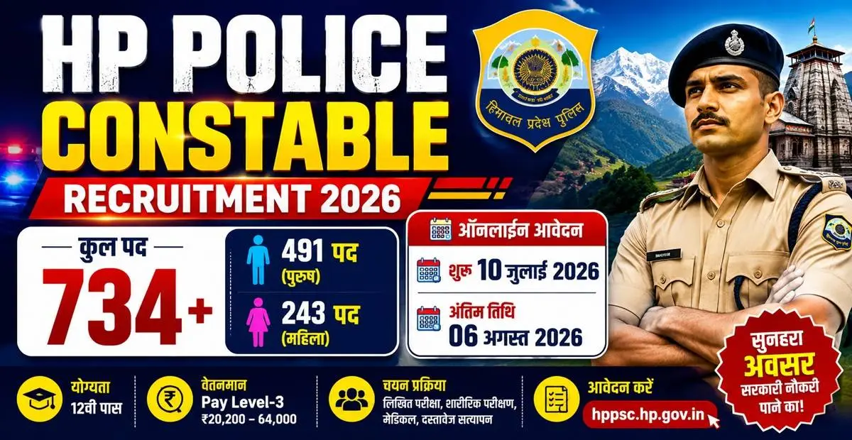 HP Police Constable Recruitment