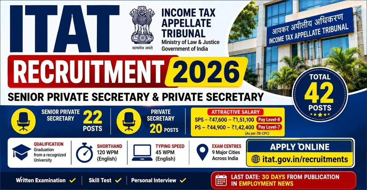 ITAT Private Secretary Recruitment