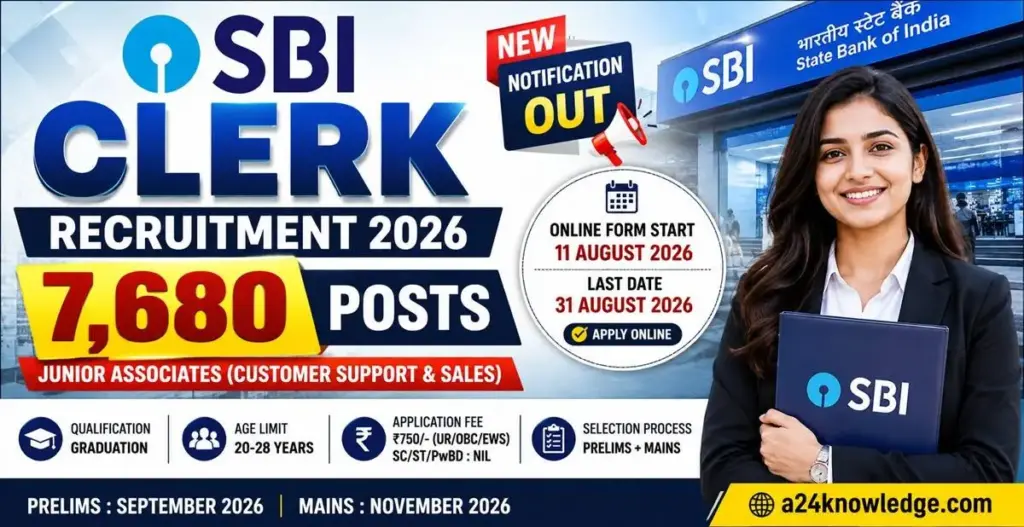 SBI Clerk Recruitment