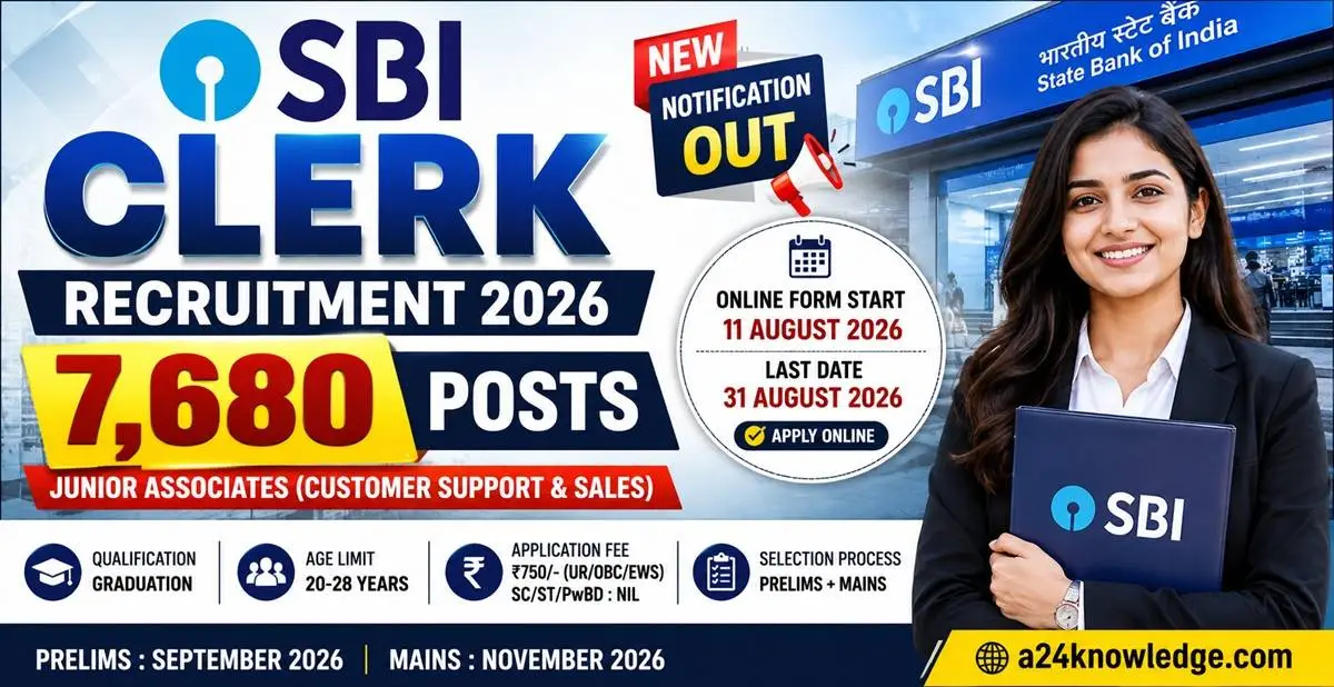 SBI Clerk Recruitment